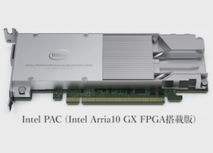 IBEXハードウェアIPで映像編集のExportを5倍速に