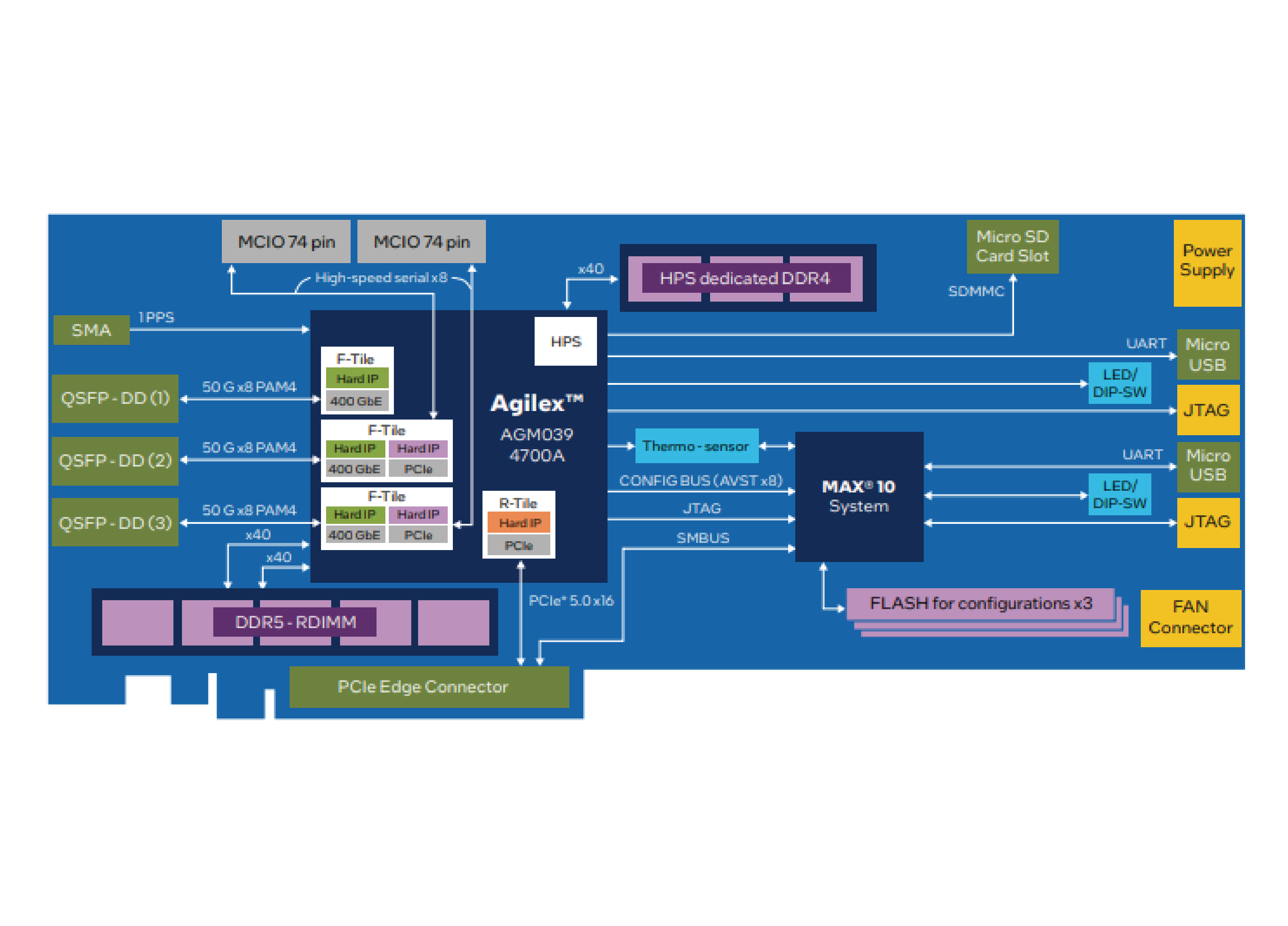 Intel®OFSボードカタログに「IPAC-1000」が掲載されました